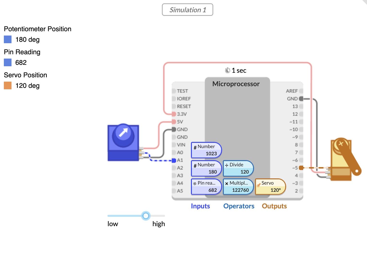 Neural Engineering Curriculum